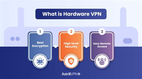 Buy Vpn Online