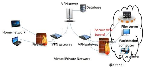 Vpn Service Software