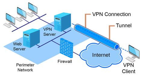 Free Vpn Addon For Chrome