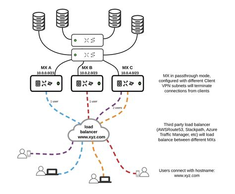 Best Vpn Connection