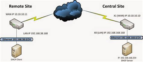 What Is A Vpn And What Is It Used For