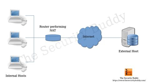 Vpn For Pc Windows 8