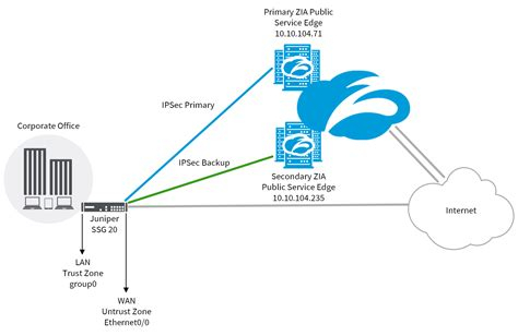 Vpn For Pc Windows 10 Download