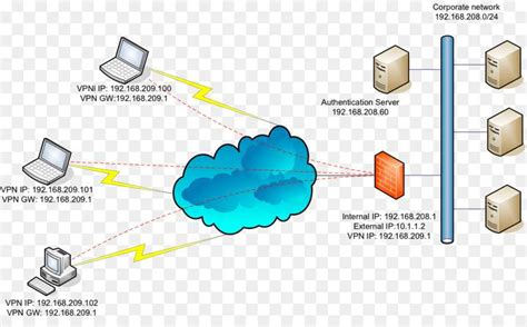 Vpn Australia Free Trial