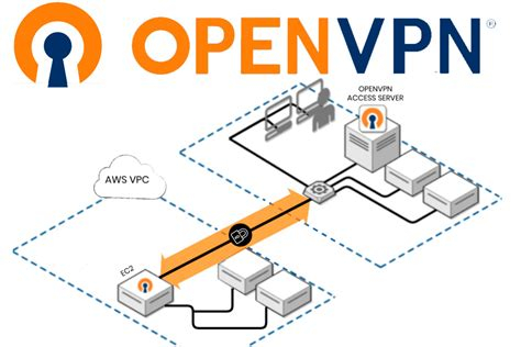 Vpn Pc Gratis