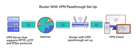 Openvpn Windows Client Config