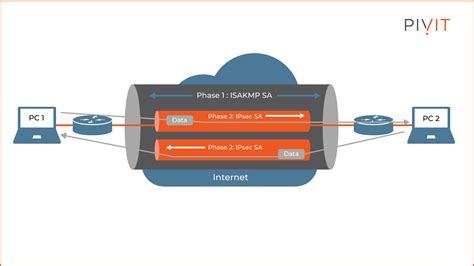 Cisco Vpn Client Android