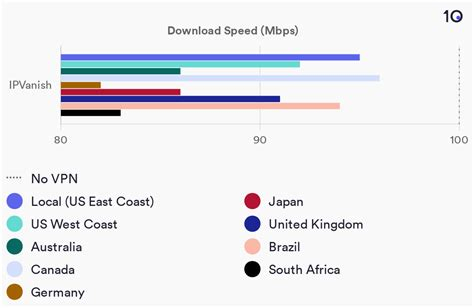 My Free Vpn