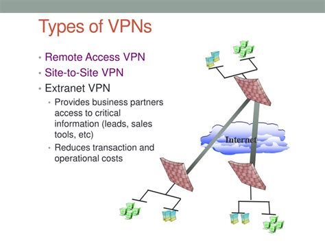 Express Vpn Para Pc