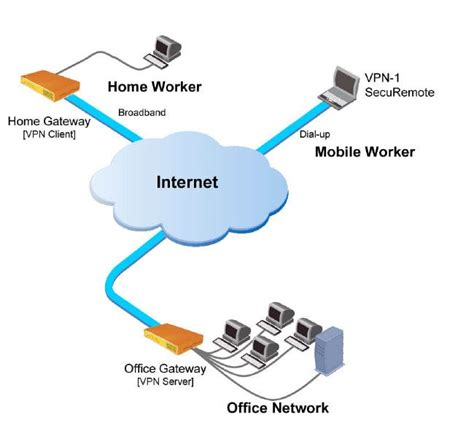 Strongvpn China