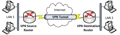 Namecheap Vpn