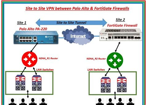 Vpn Not Responding