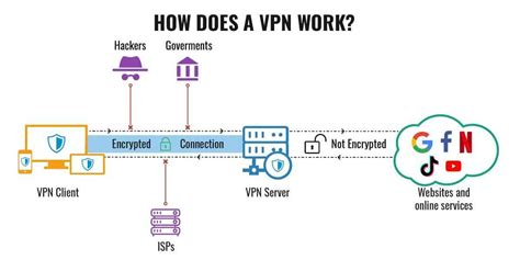 Vpn Work Online