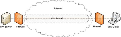 La Vpn