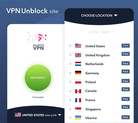 Free Private Vpn Service