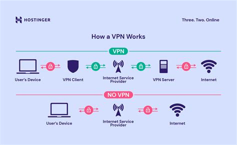 Vypervpn