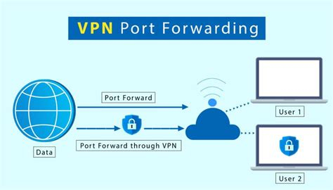 Reddit Best Vpn For Netflix