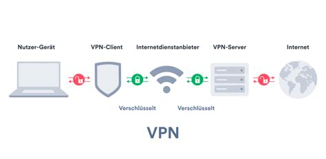 Beste Vpn 2016