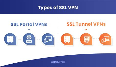 Router As Vpn Server