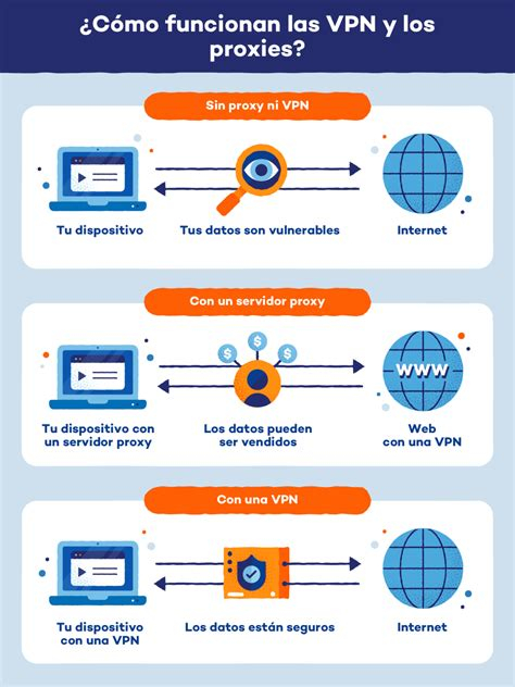 Vpn Proxy Server List