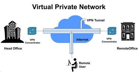 Best Vpn For Laptop Windows 10