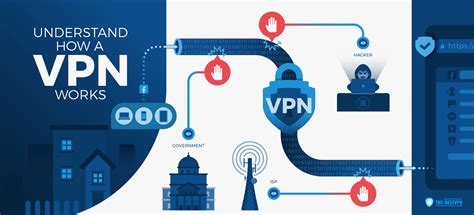 Zpn Connect Vpn