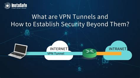 5 Best Free Vpn