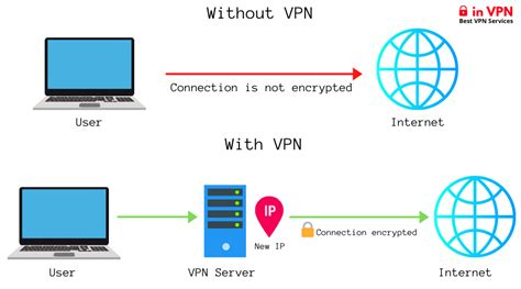 Free Vpn For Rooted Android