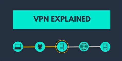 Wireshark Vpn