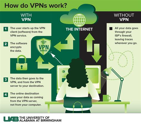 Aplicacion Vpn Para Iphone