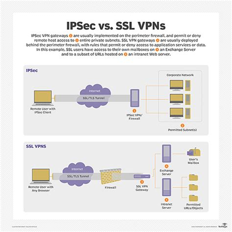 Cloud Vpn Not Working