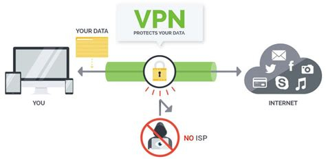 Expressvpn Ios