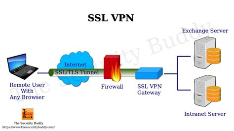 Vpn Uk Trial