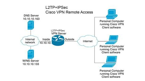 Best Vpn For Watching Uk Tv